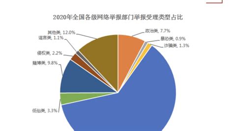 2020年全国受理网络违法和不良信息举报1.63亿件_凤凰网视频_凤凰网