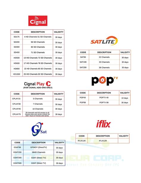 Image result for TPC Product Code Guide