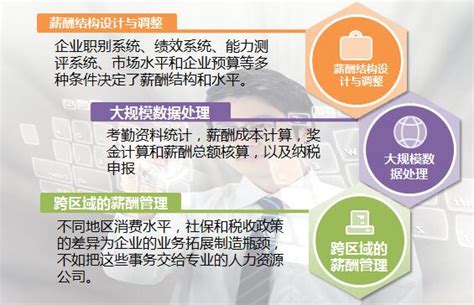 薪酬外包服务指南 | 如何外包薪酬 | ADP中国