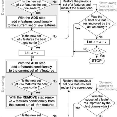 All Algorithm in OS 的图像结果