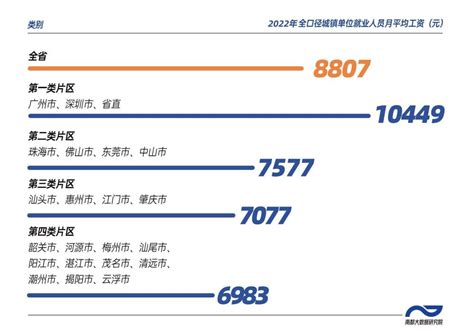 2022年安徽平均工资发布_澎湃号·政务_澎湃新闻-The Paper