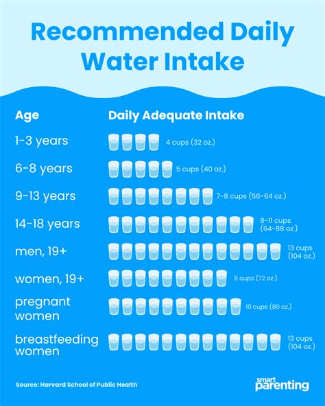 Recommended Water Intake Recommended Values And Statistics For
