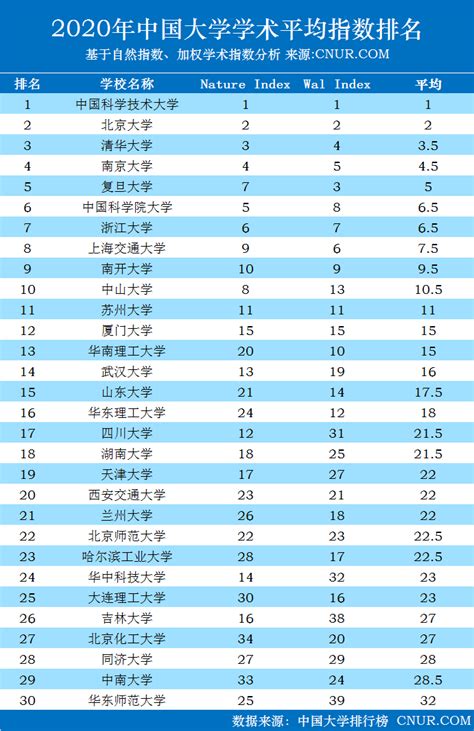 2021中国大学排名 前400名_学网