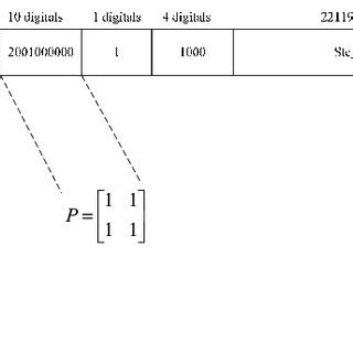 Image result for Example of Packet