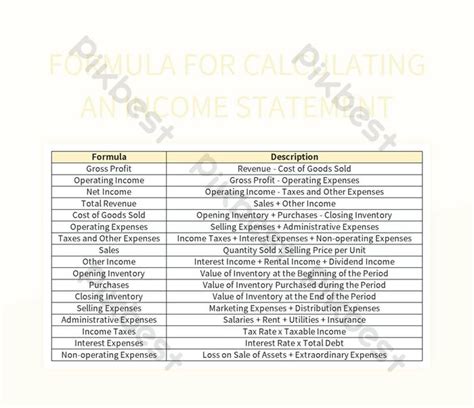 Income Statement Calculation 的图像结果