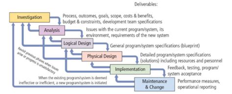 Image result for System Software Jason Module 11