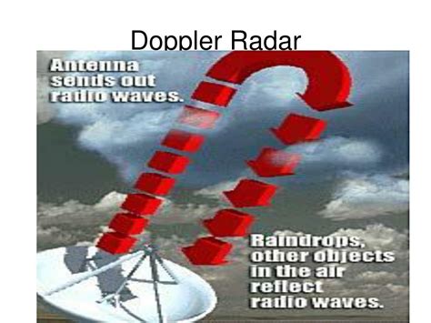 Image result for Doppler Radar Explained