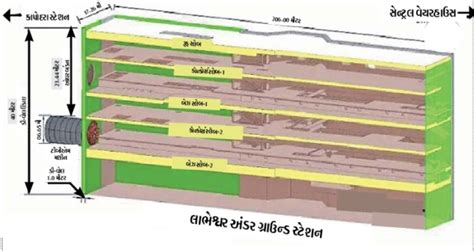 distinctive and unique; Labheshwar will be the second deepest metro ...