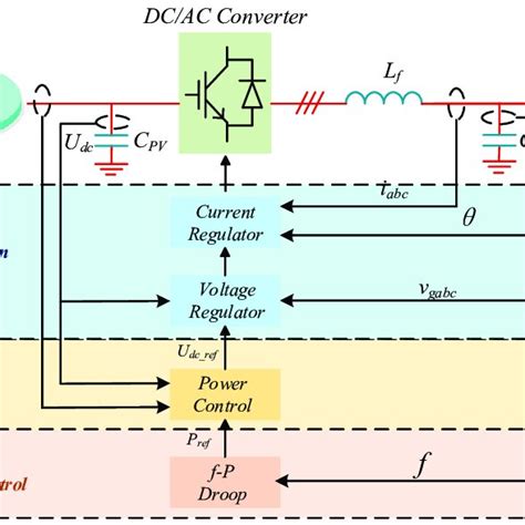 PV Scene Controller Programming 的图像结果