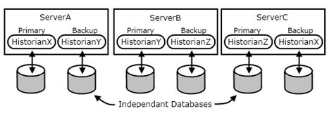 Image result for Server Configuration and Software Stack