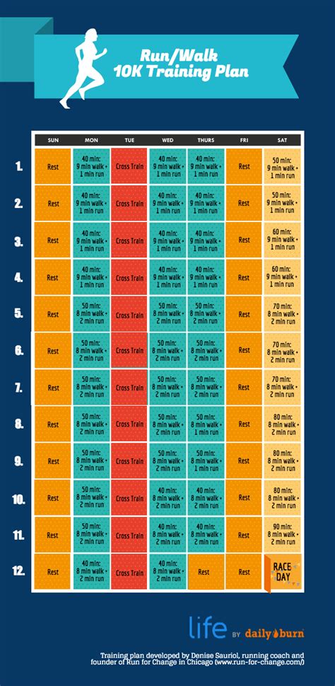 Running Workout Plan 的图像结果