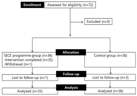Effects of a Social and Emotional Competence Enhancement Program for ...