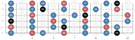 Image result for EB Major Scale Contrary Motion
