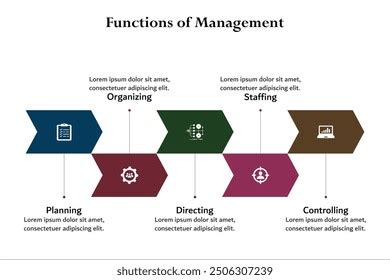 Image result for 7 Functions of Management