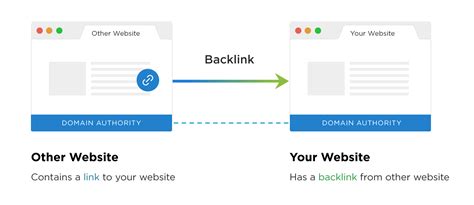 Image result for Auto Backlink Generator Free
