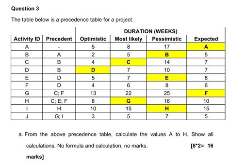 Image result for Java Precedence Table