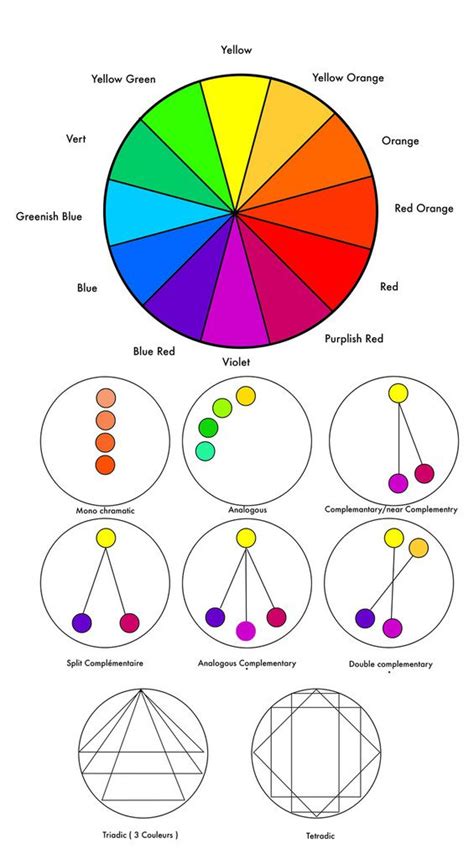 Image result for Triad Colors Examples
