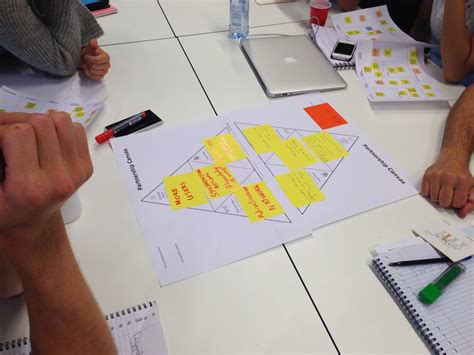 Reconfiguring Value Chain 的图像结果