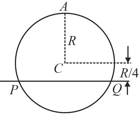 A uniform circular disc has radius R and mass m . A particle, also of ...