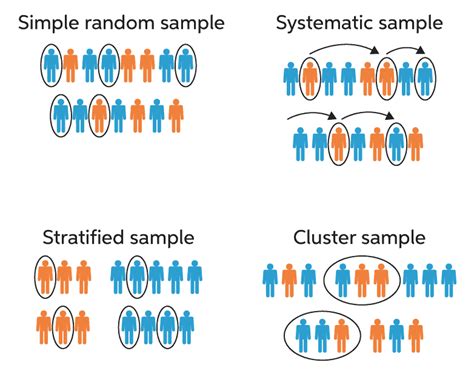 Methods of Sampling 的图像结果