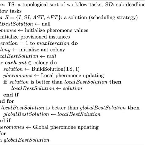 Image result for Aco Algorithm in MATLAB
