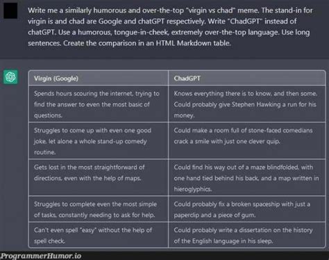 Image result for JavaScript vs Python Meme! I Chad