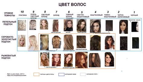 Цвет волос для разных цветотипов: color_harmony — LiveJournal