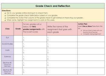 Image result for Checking Grade with String Line