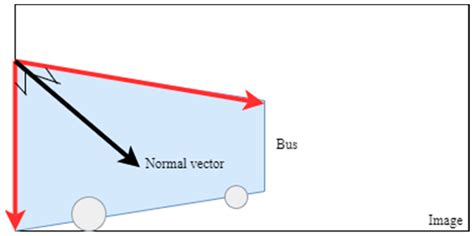An Effective YOLO-Based Proactive Blind Spot Warning System for Motorcycles