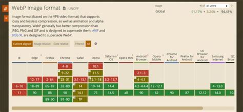 WordPress’te WebP Görselleri Nasıl Kullanılır ? » İnceleGo