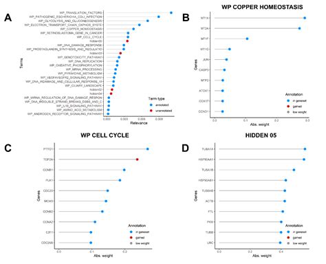 The Transcriptome of SH-SY5Y at Single-Cell Resolution: A CITE-Seq Data ...