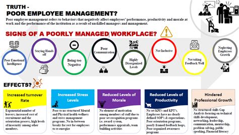 Image result for Poor Management Styles Examples