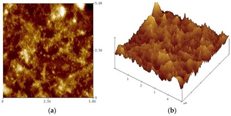 Study of [Bmim]Cl/LiCl Co-Solvent Dissolution of Waste Wool
