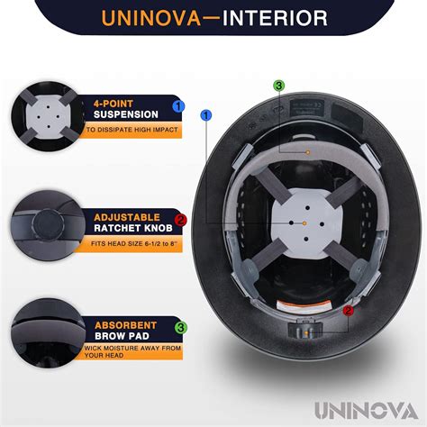 UNINOVA Full Brim Hard Hat Safety Helmet Vented India | Ubuy