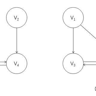 Image result for Cyclic Pattern of Complex Variables