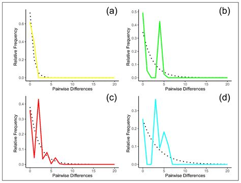 Mitochondrial DNA Analysis Clarifies Taxonomic Status of the ...