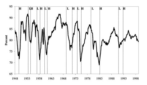 Image result for Capacity Utilization Dial