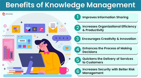 Image result for Knowledge Management Systems Benefits
