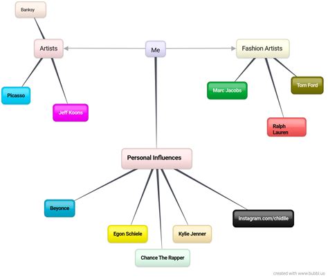 Function Tree Diagram 的图像结果