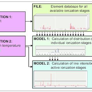 Image result for Interactive Flow