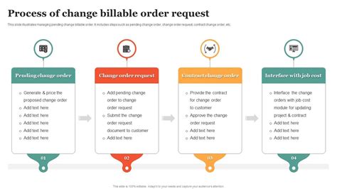 Image result for Change Request Order Process