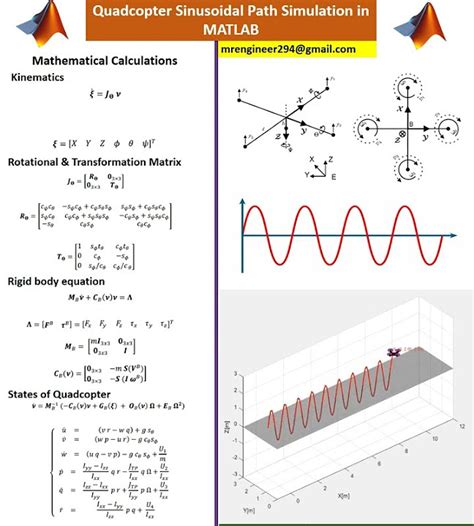 Image result for Drone Path Optimization Matlab