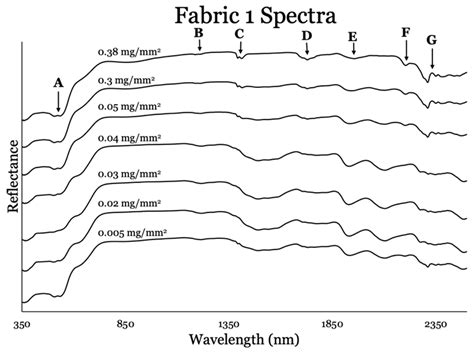A Reflective Spectroscopy and Mineralogical Investigation of Cosmetic ...