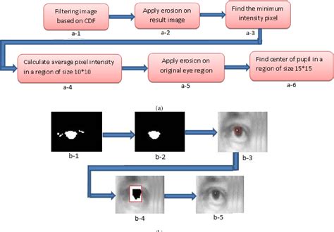 Image result for Viola–Jones object detection framework Viola-Jones Algorithm