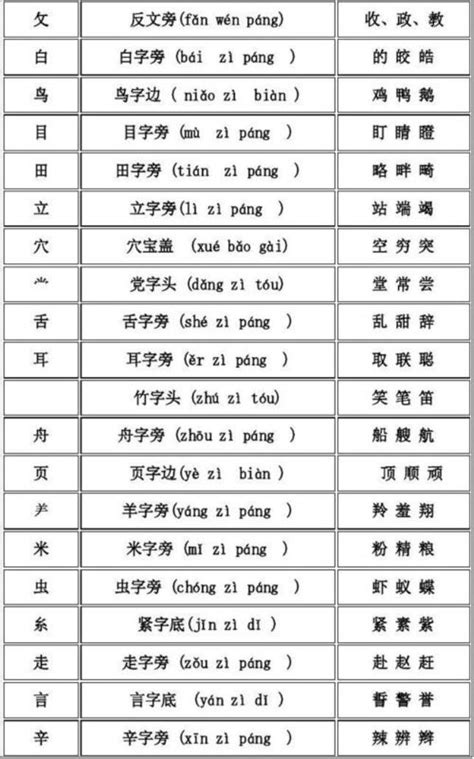 带的部首是什么偏旁，请问戴的部首是什么偏旁去偏旁还有几画？ - 综合百科 - 绿润百科