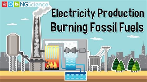 How Do Fossil Fuels Generate Electricity 的图像结果