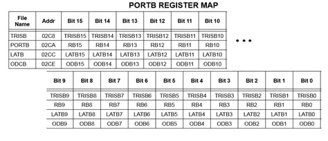 Image result for 4 Pin Microcontroller