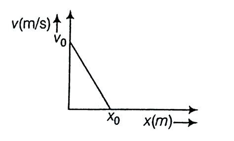 Match the correct graph