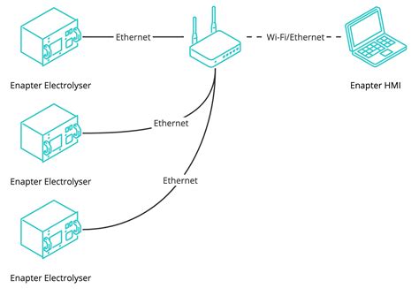Image result for Enapter Stack Assembly Video