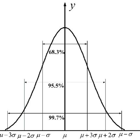 Image result for Distribution Interference